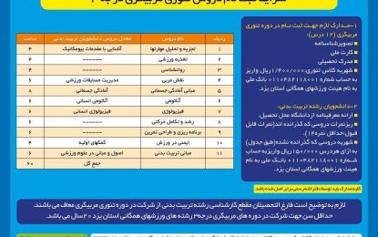 قابل توجه علاقه مندان به شرکت در دوره های مربیگری استان یزد